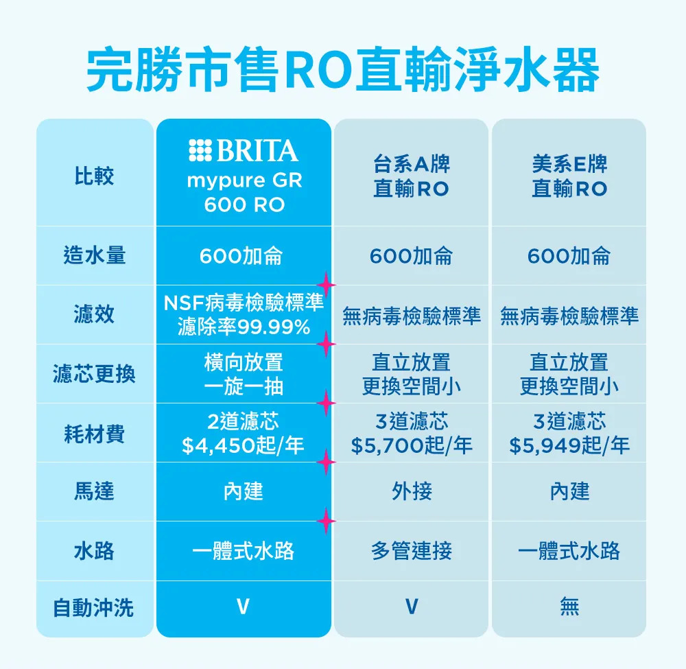 宜蘭鑫沅淨水