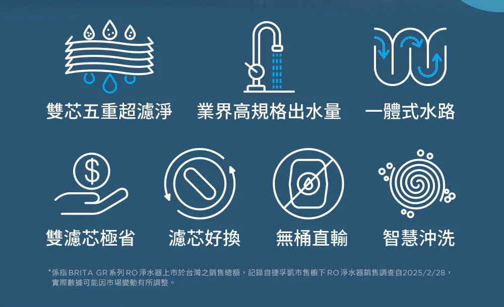 宜蘭鑫沅淨水