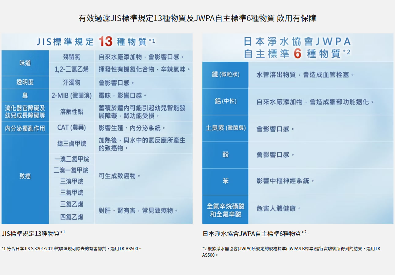 宜蘭鑫沅淨水