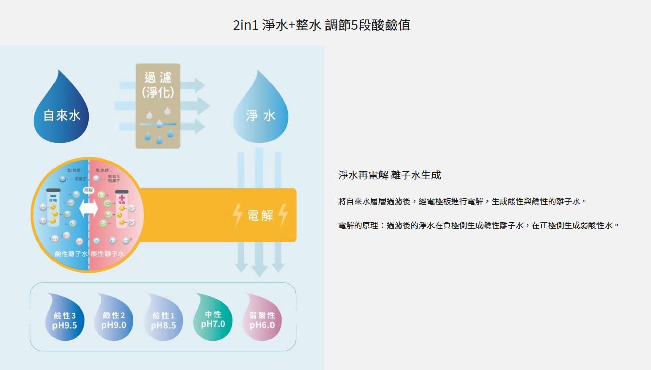 宜蘭鑫沅淨水