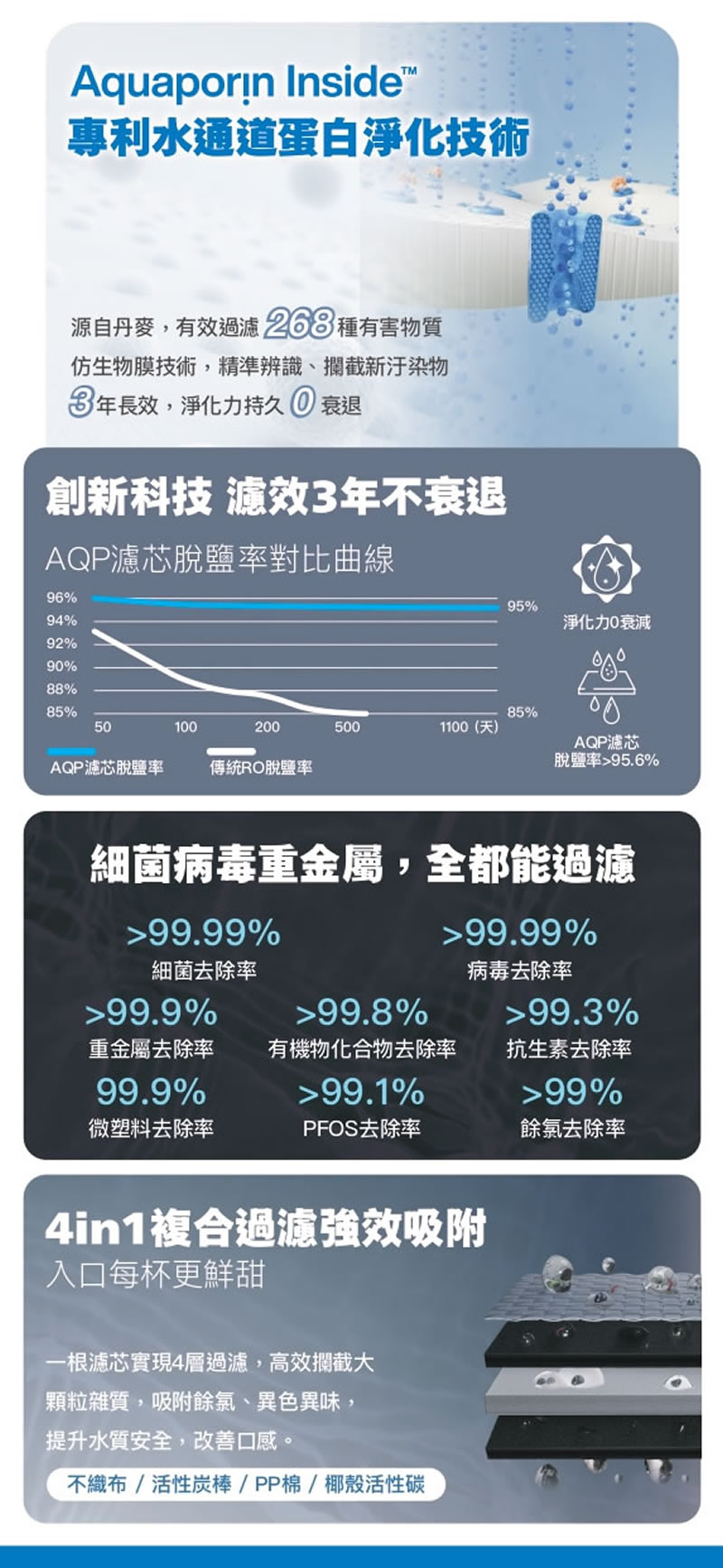 宜蘭鑫沅淨水